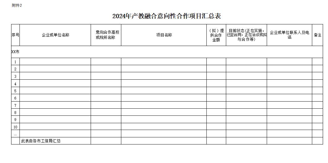 2024年產教融合意向性合作項目登記表