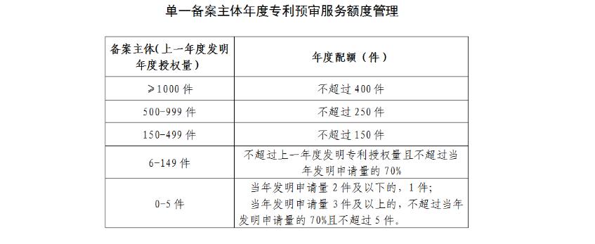 优化专利预审服务