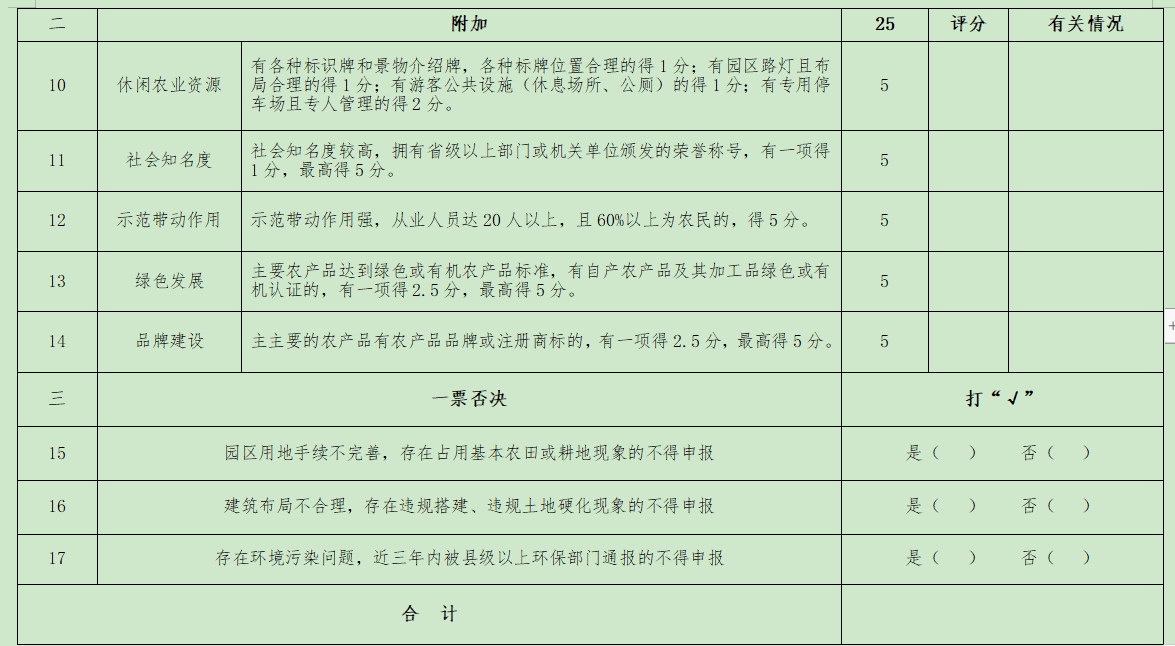 合肥市级休闲农业示范点申报