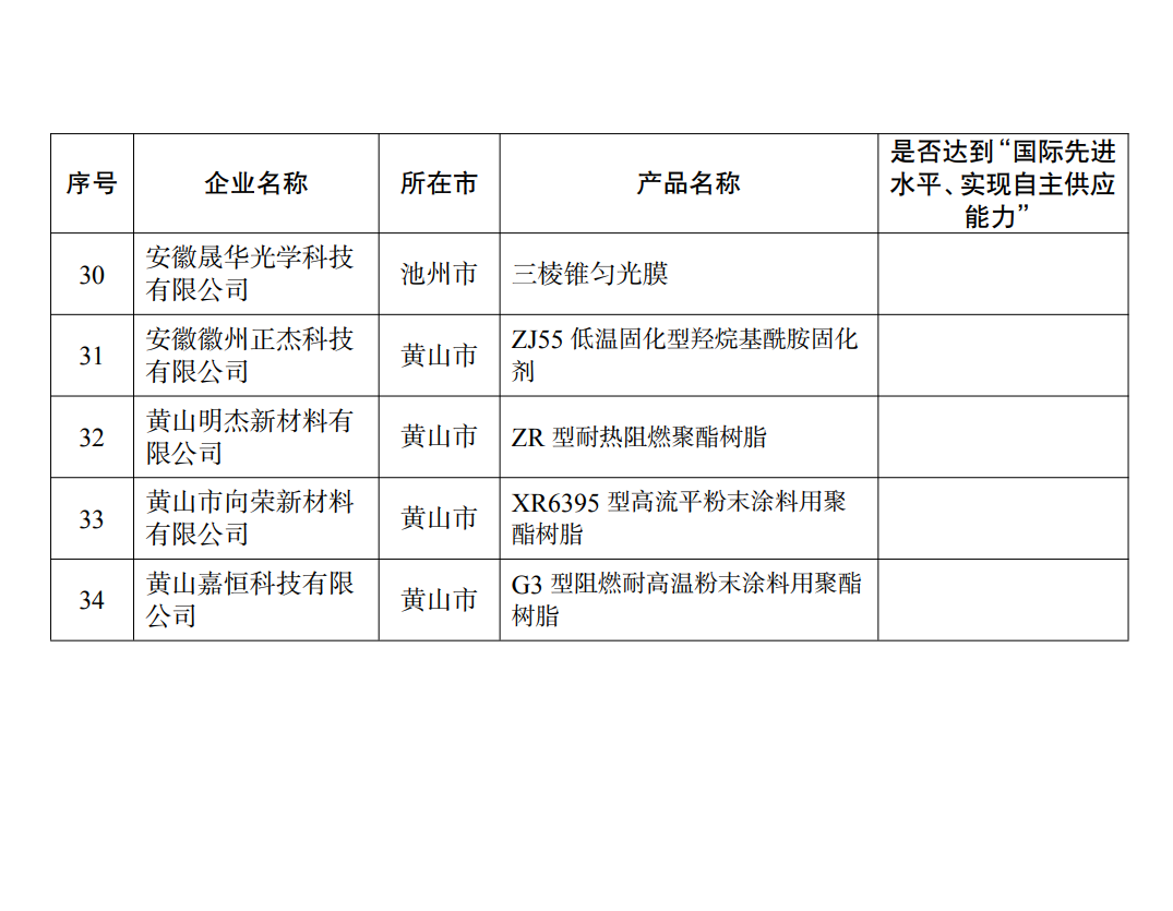 2026 年度安徽省首批次新材料（第一批）名单30-34