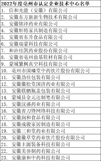亳州市企业技术中心公示名单