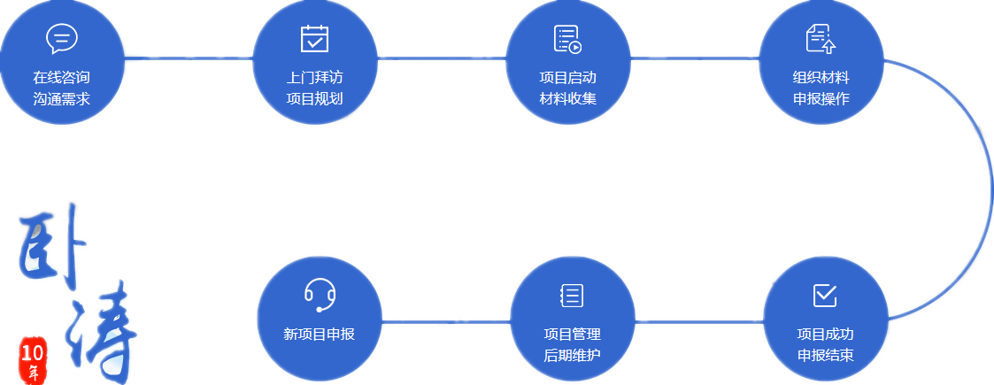 江苏省星级上云企业评价代理流程