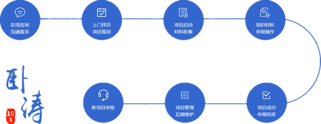 江苏省计算机软件著作权代理流程