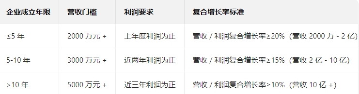 四川瞪羚企业
