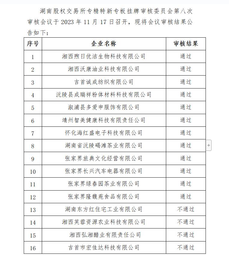 专精特新专板挂牌
