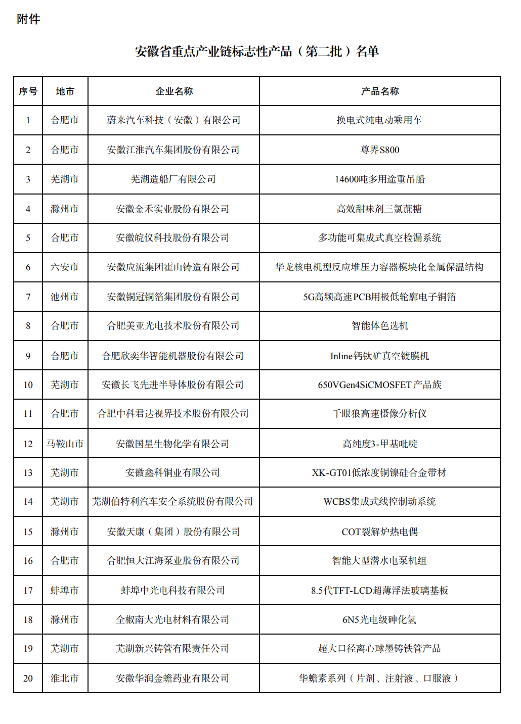 2026安徽省重点产业链标志性产品（第二批）名单