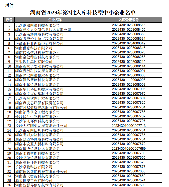 湖南省2023年第2批入库科技型中小企业名单部分截图