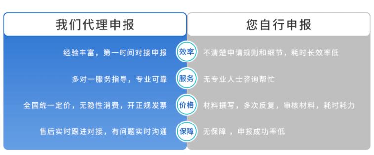 卧涛知识产权托管服务