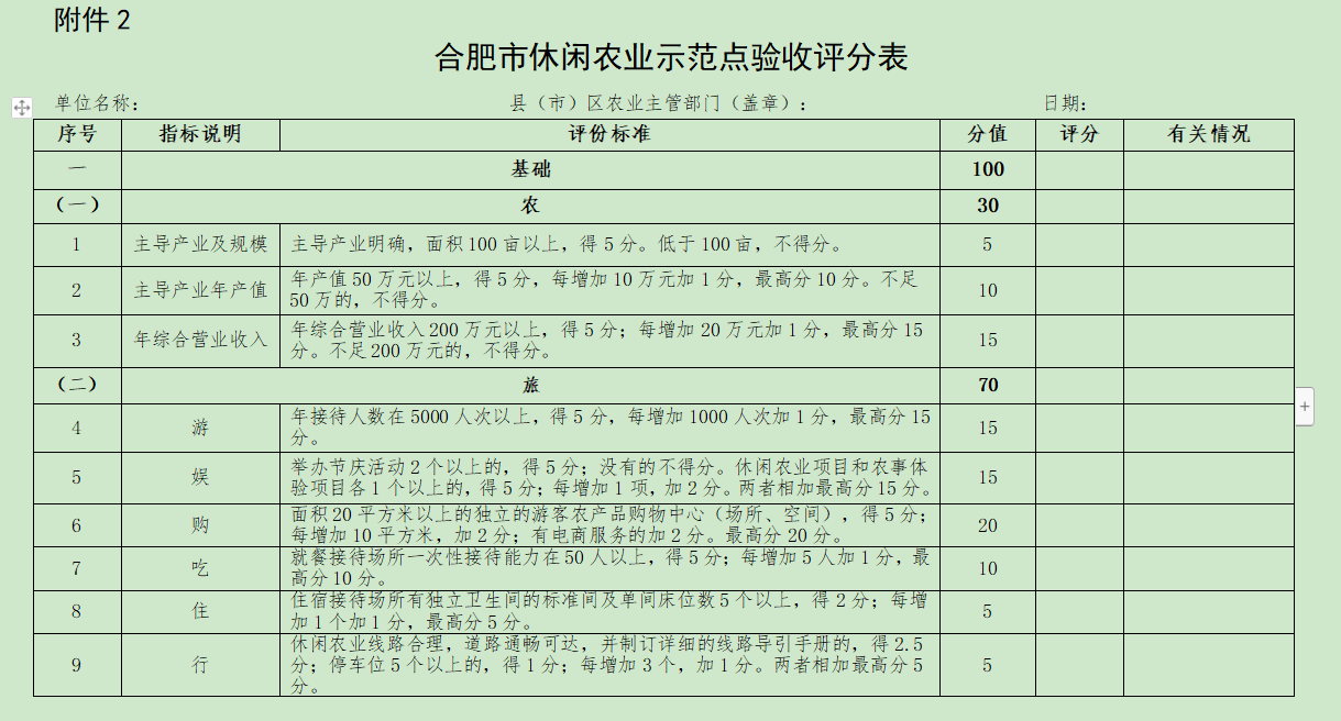 合肥市级休闲农业示范点申报